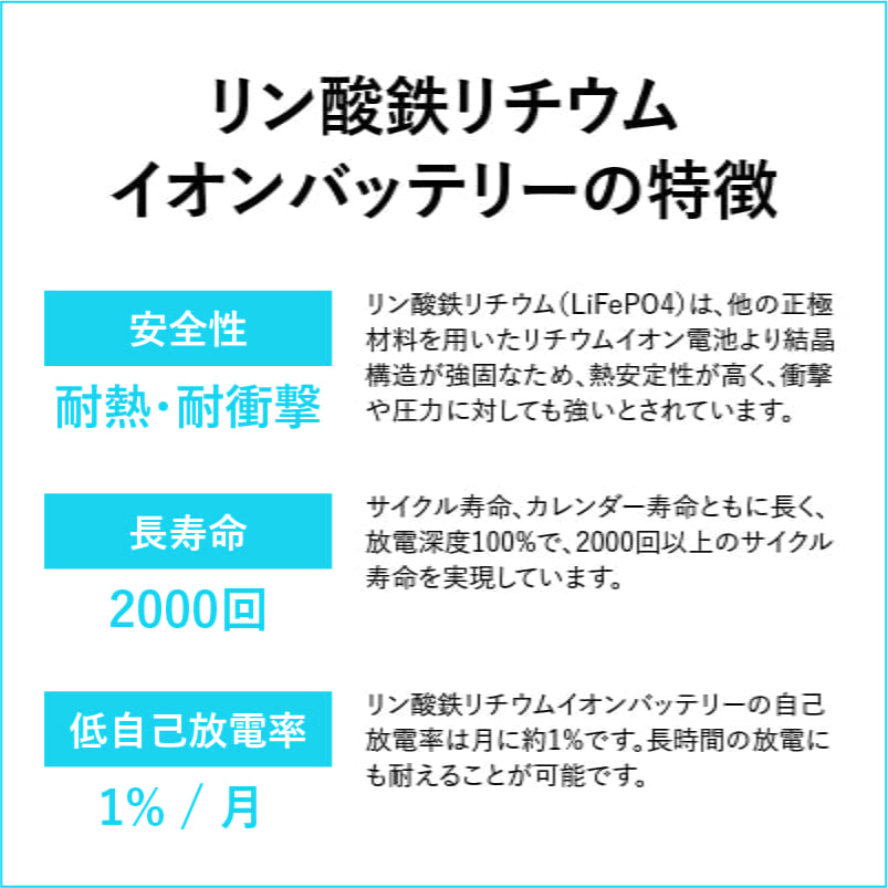 リン酸鉄リチウムイオンバッテリーの特徴